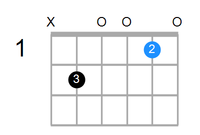 Cadd9/B Chord